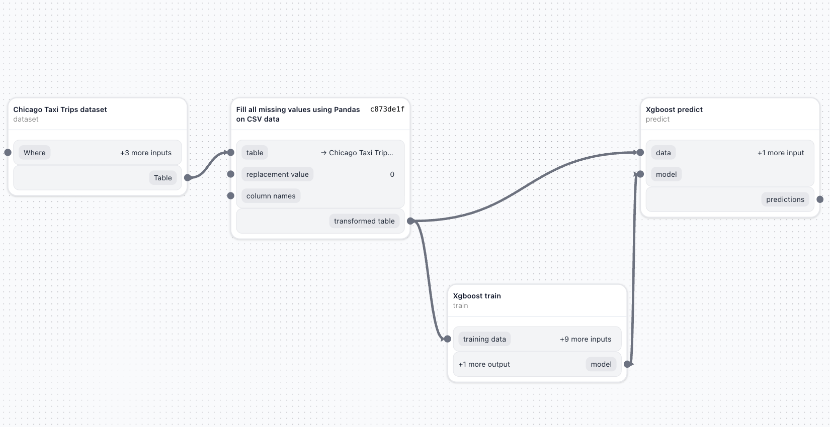 Tangle - Pipeline Studio